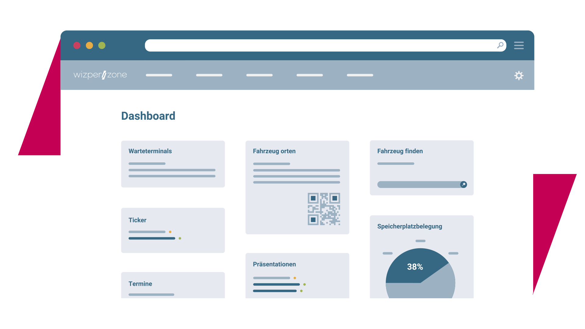 Eine Illustration des wizperZone Dashboards mit verschiedenen Widgets als Inhalt, im Browserfester dargestellt.